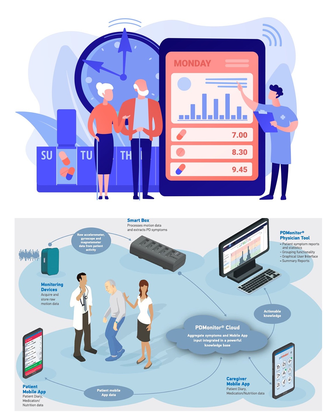 Monitoring Parkinson's Disease using Federated Learning and Explainable Artificial Intelligence (XAI)